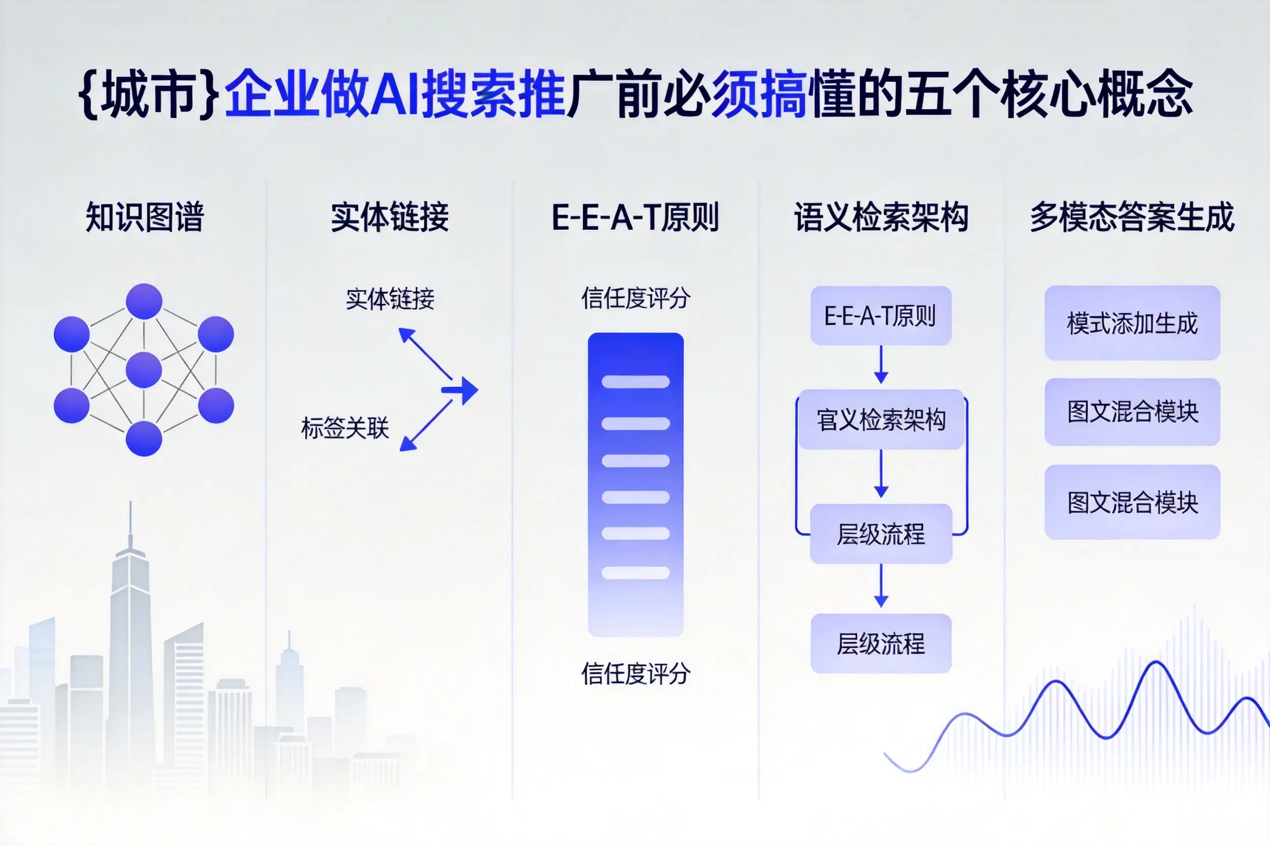 迭部企业做AI搜索推广前必须搞懂的五个核心概念