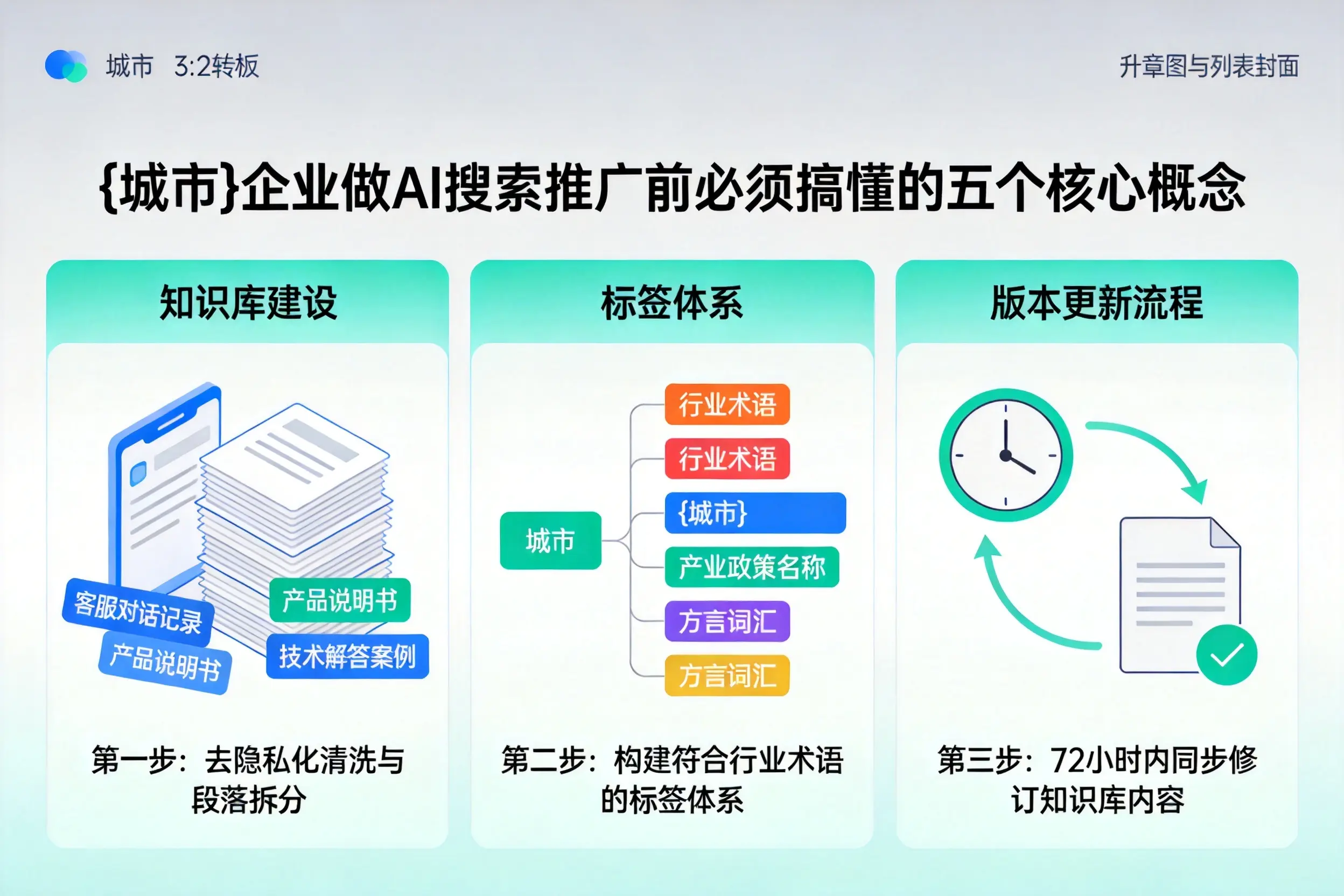 迭部企业做AI搜索推广前必须搞懂的五个核心概念